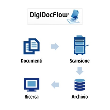 Soluzione documentale di archiviazione